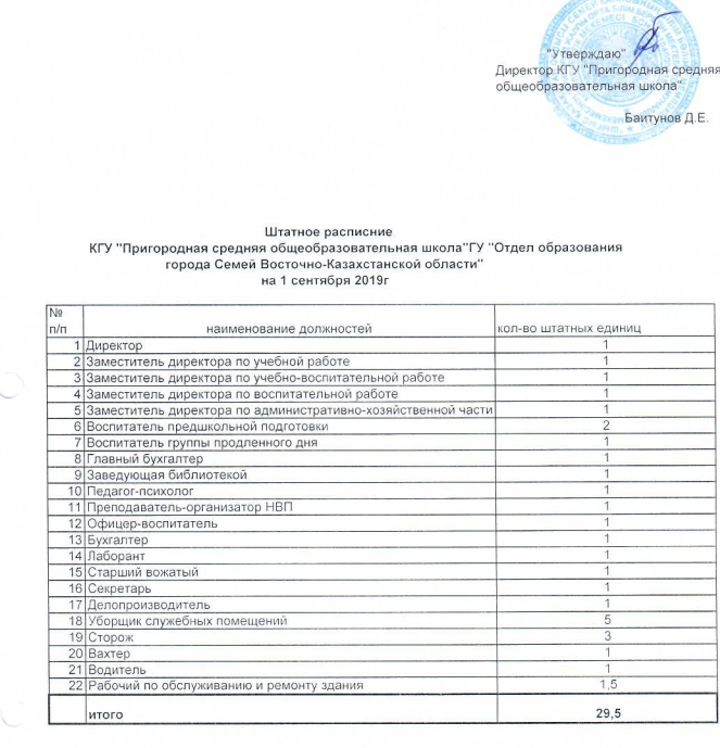 Штатное расписание