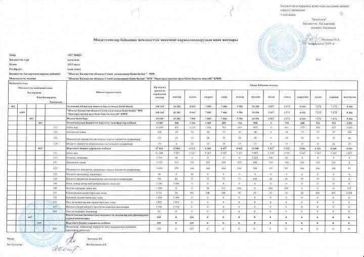 Қаржыландырудың жеке жоспары