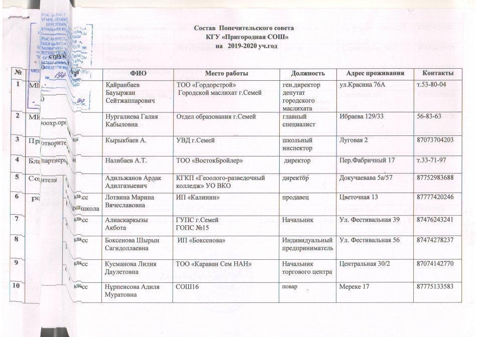 Состав Попечительского совета