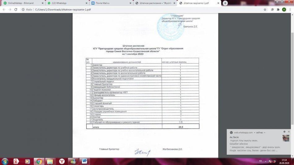 Штатное расписание на 01.09.2020