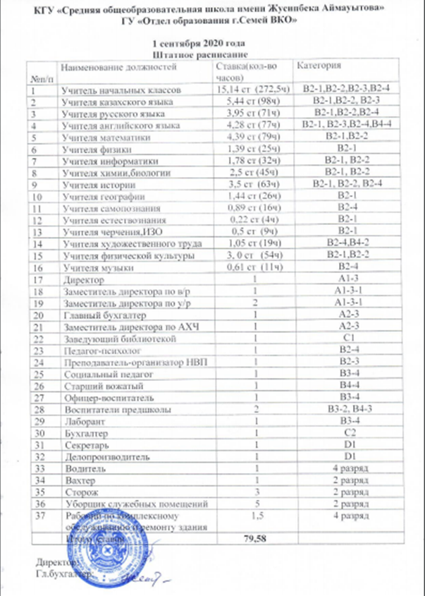 Штатное расписание на 01.09.2020