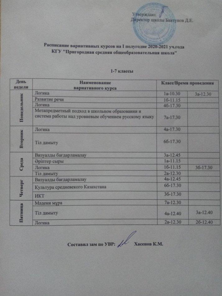 Расписание вариативных курсов на І полугодие 2020-2021 уч.года (1-7 кл)