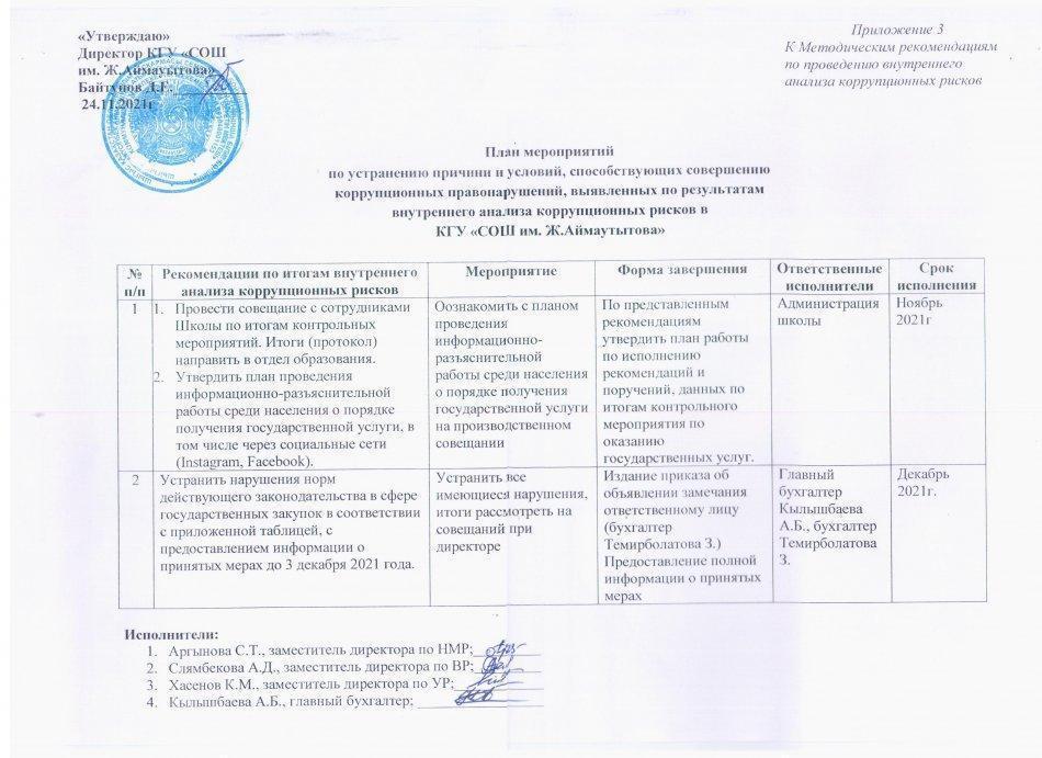План мероприятий по устранению причин
