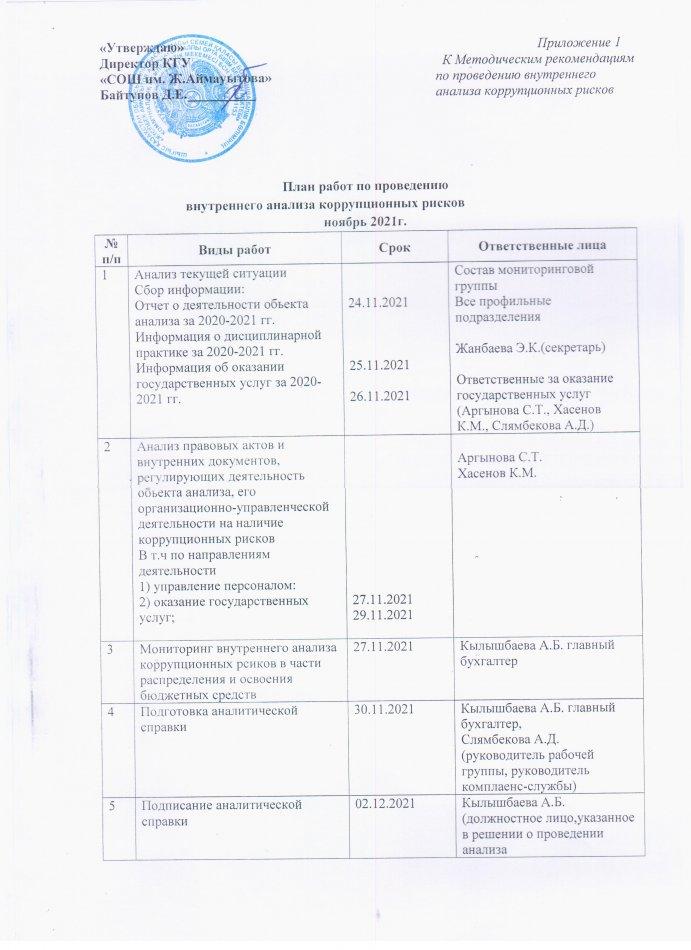 План работы по проведению внутренного анализакоррупционных рисков