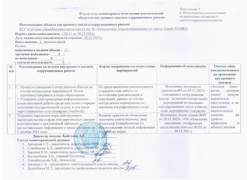 Результаты мониторинга исполнения рекомендаций
