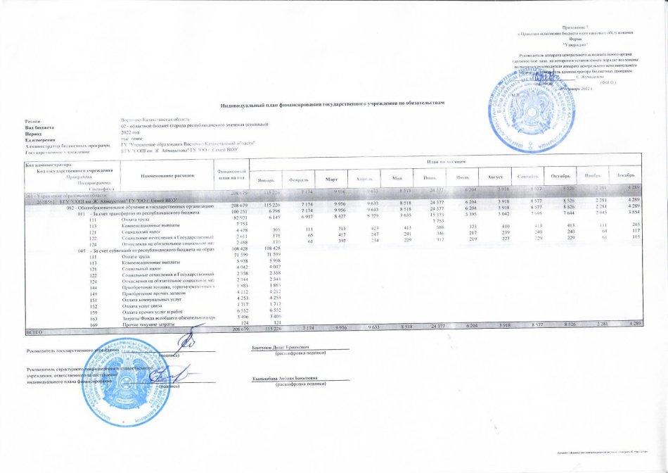 Индивидуальный план финансирования гос. учреждения по обязательствам