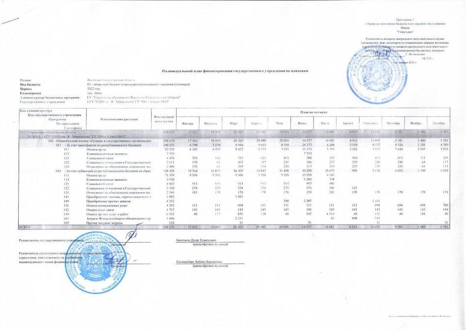 Индивидуальный план финансирования гос. учреждения  по платежам